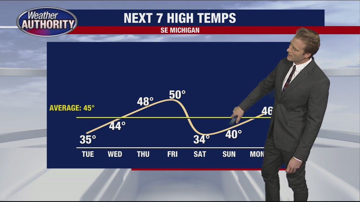 Cold with below average temperatures Tuesday